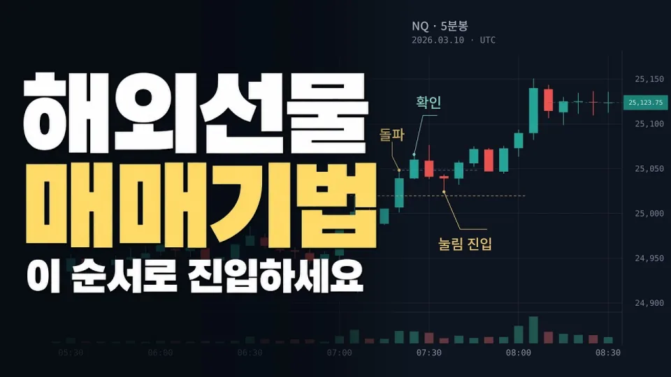 해외선물 매매기법: 이 순서로 진입하는 효과적인 전략